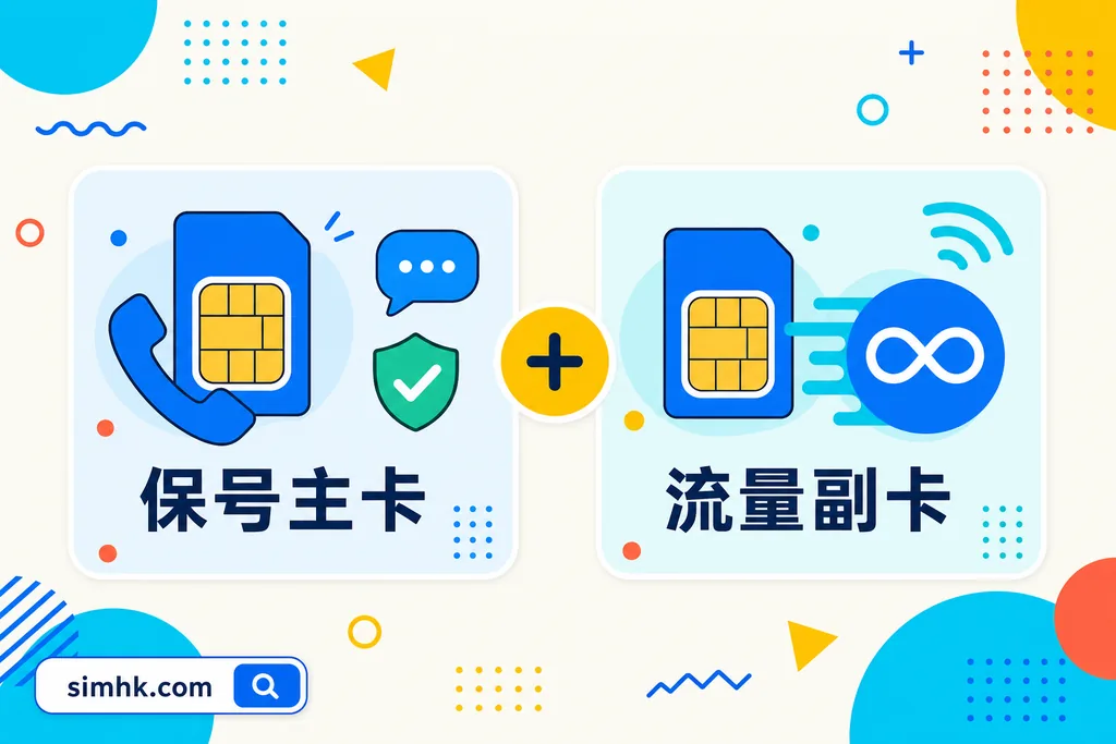 主卡保号加副卡大流量的省钱组合示意图